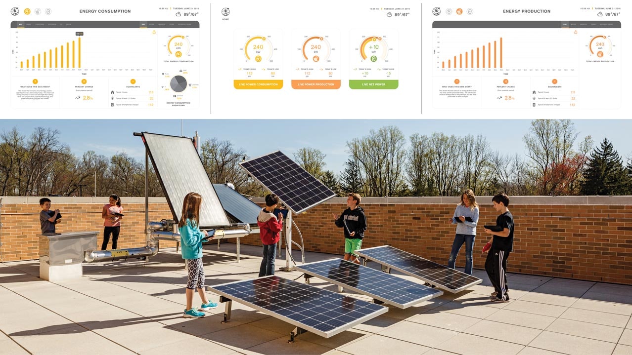 Building Dashboard Systems Inspire Student Engagement and Environmental Stewardship